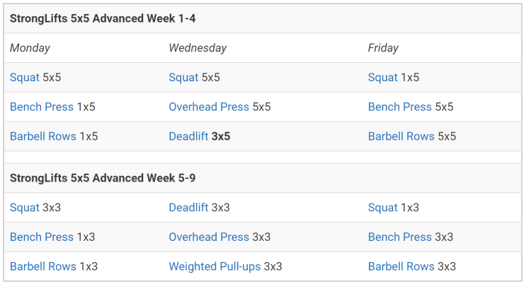 Stronglifts 5x5 Advanced Outline